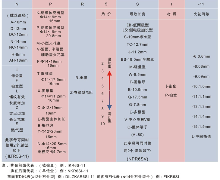 型號(hào)讀取.jpg